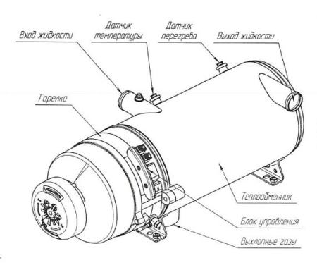 Предпусковой подогреватель 30SP-24